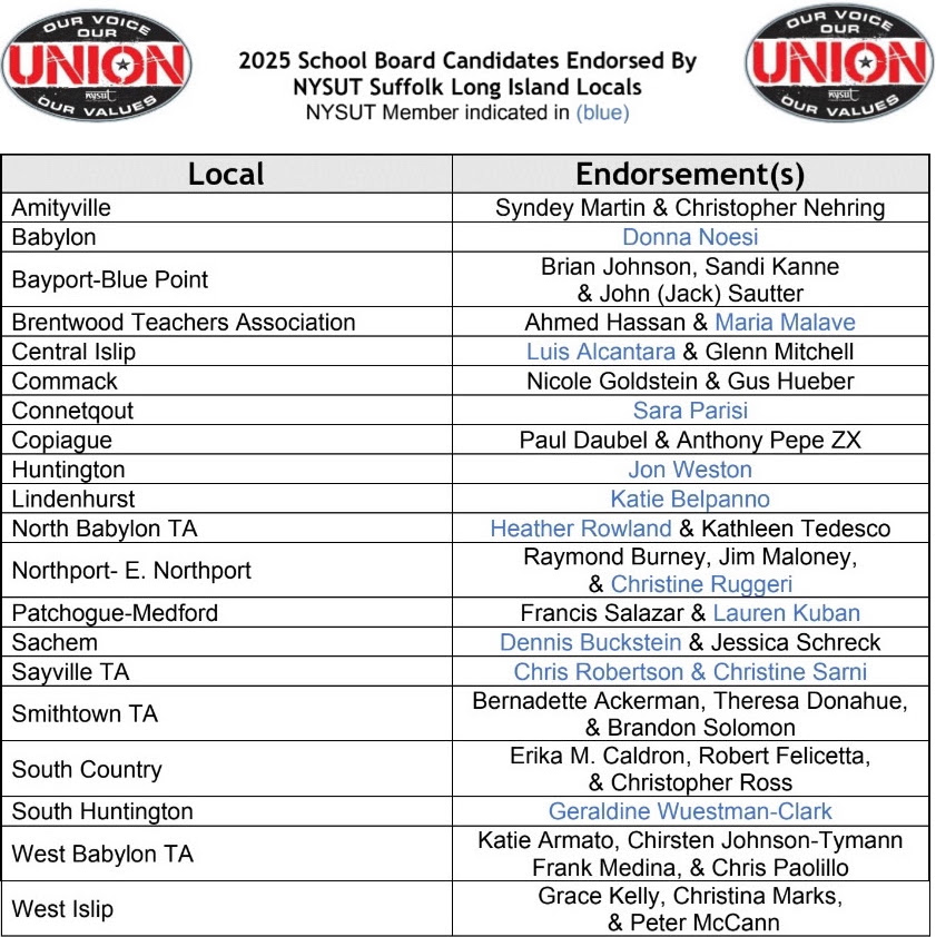 NYSUT